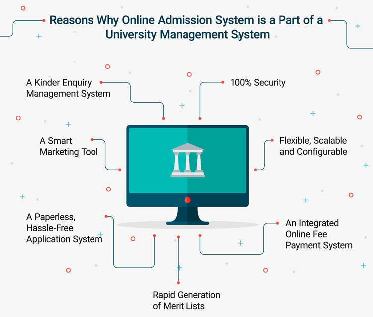 reasons-why-online-admission-system-is-a-part